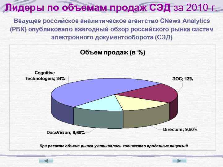 Лидеры по объемам продаж СЭД за 2010 г. Ведущее российское аналитическое агентство CNews Analytics