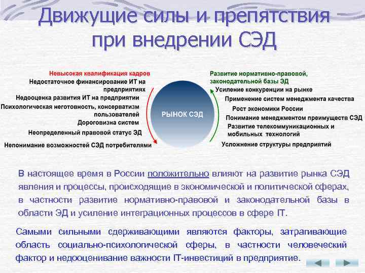 Движущие силы и препятствия при внедрении СЭД В настоящее время в России положительно влияют