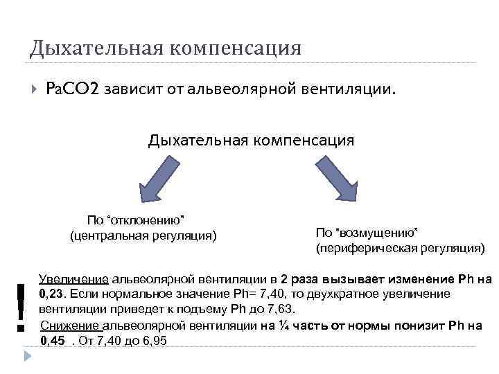 Дыхательная компенсация Pa. CO 2 зависит от альвеолярной вентиляции. Дыхательная компенсация По “отклонению” (центральная