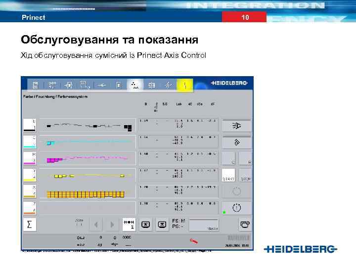 Prinect Обслуговування та показання Хід обслуговування сумісний із Prinect Axis Control © Heidelberger Druckmaschinen