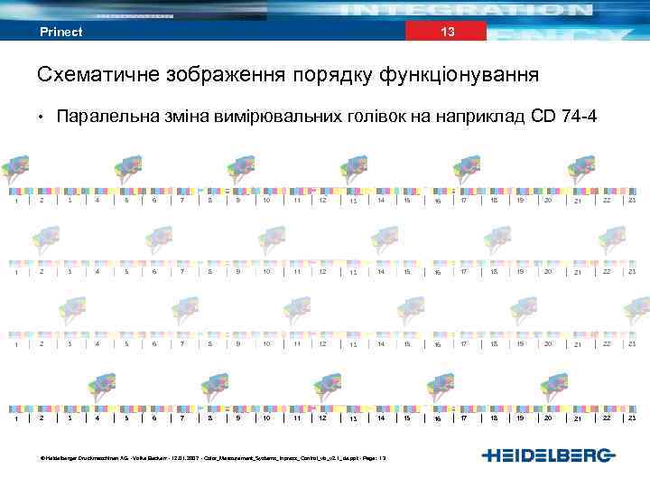 13 Prinect Схематичне зображення порядку функціонування • Паралельна зміна вимірювальних голівок на наприклад CD