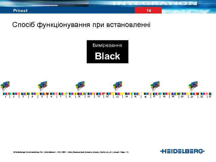 14 Prinect Спосіб функціонування при встановленні Вимірювання Black 1 2 3 4 5 6