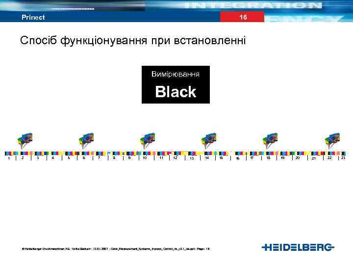 16 Prinect Спосіб функціонування при встановленні Вимірювання Black 1 2 3 4 5 6