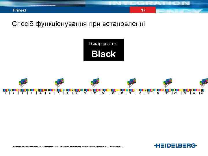 17 Prinect Спосіб функціонування при встановленні Вимірювання Black 1 2 3 4 5 6