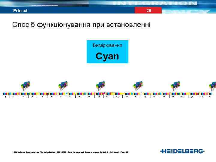 20 Prinect Спосіб функціонування при встановленні Вимірювання Cyan 1 2 3 4 5 6