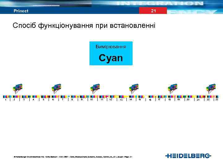 21 Prinect Спосіб функціонування при встановленні Вимірювання Cyan 1 2 3 4 5 6