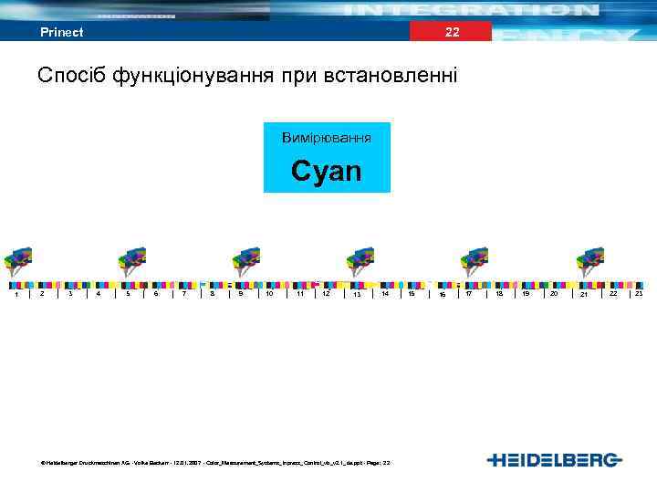 22 Prinect Спосіб функціонування при встановленні Вимірювання Cyan 1 2 3 4 5 6