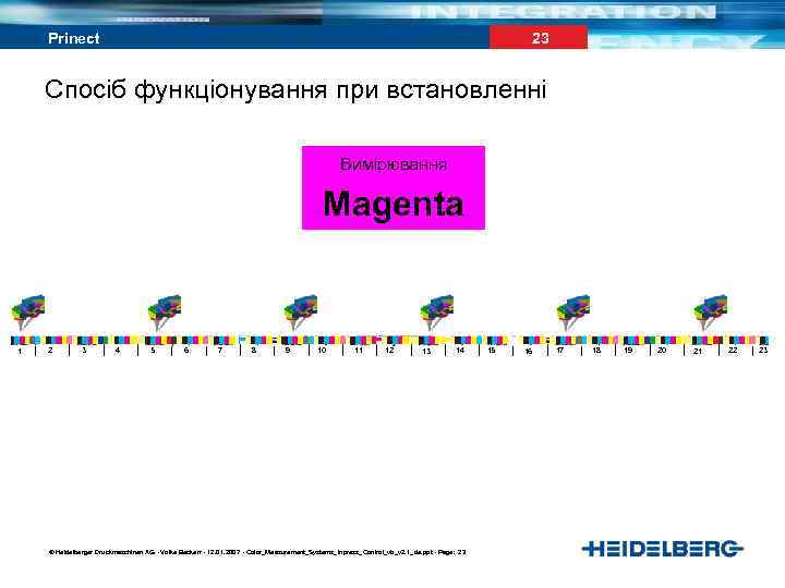 23 Prinect Спосіб функціонування при встановленні Вимірювання Magenta 1 2 3 4 5 6