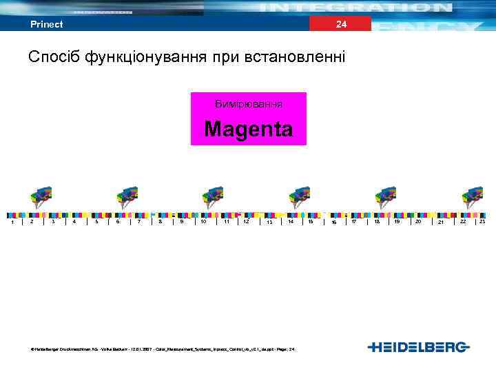 24 Prinect Спосіб функціонування при встановленні Вимірювання Magenta 1 2 3 4 5 6