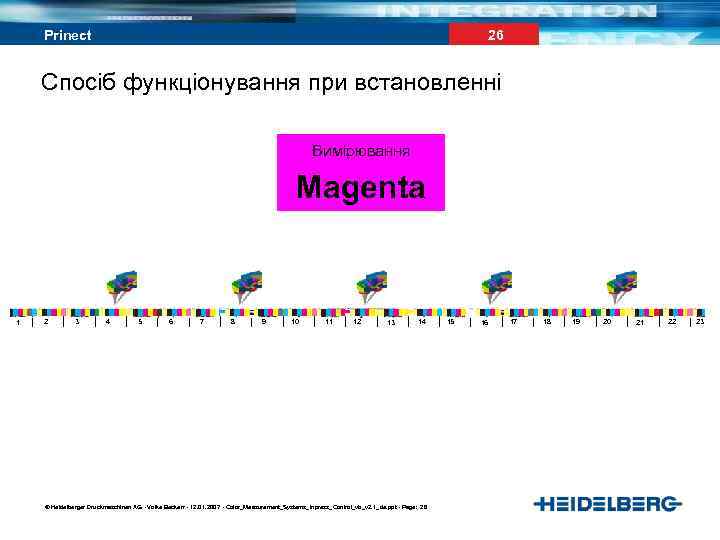 26 Prinect Спосіб функціонування при встановленні Вимірювання Magenta 1 2 3 4 5 6