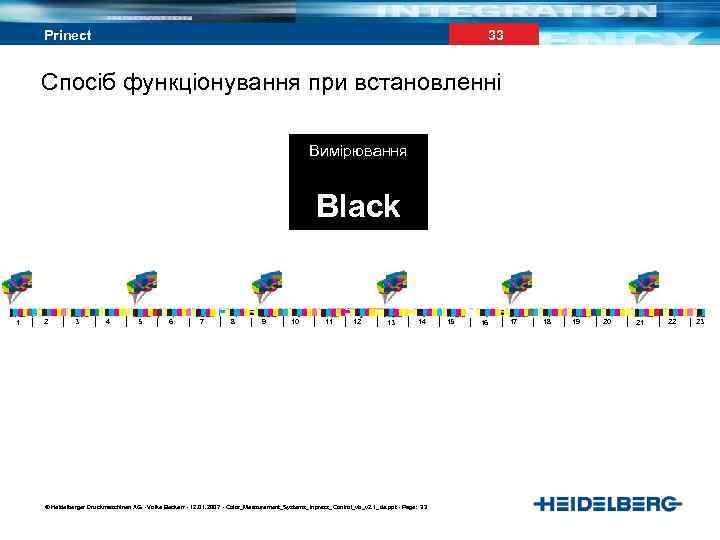 33 Prinect Спосіб функціонування при встановленні Вимірювання Black 1 2 3 4 5 6