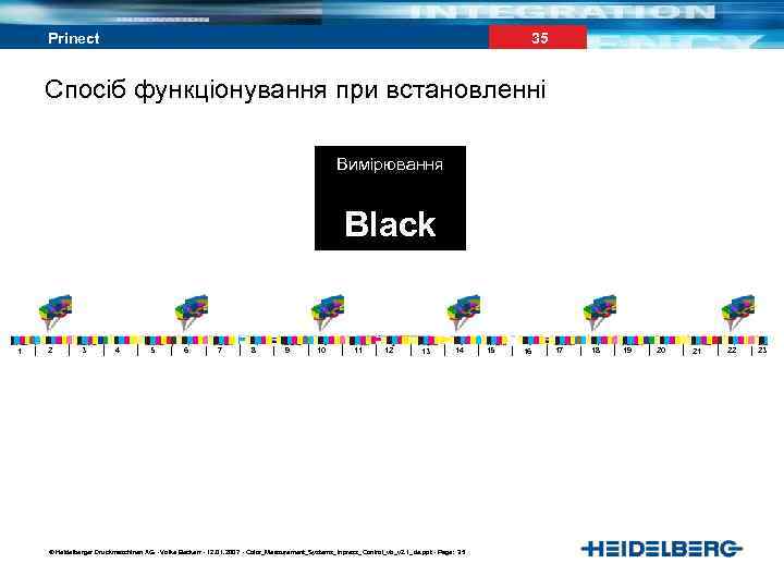 35 Prinect Спосіб функціонування при встановленні Вимірювання Black 1 2 3 4 5 6