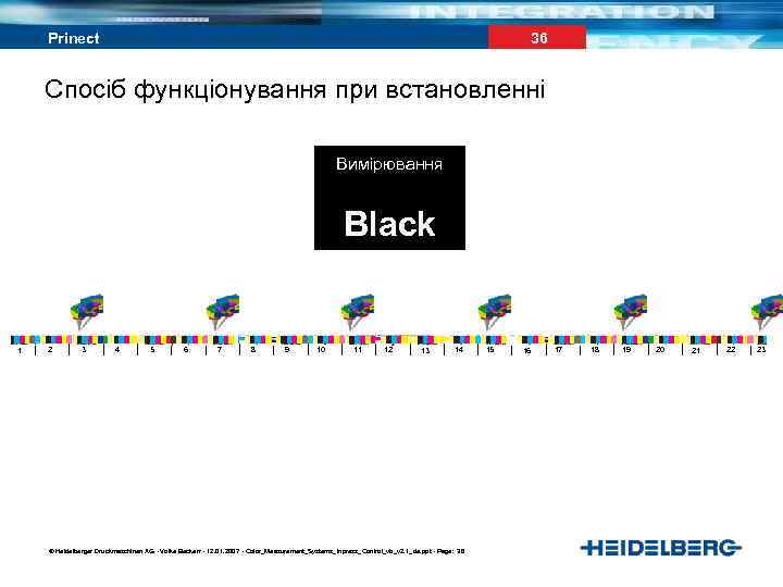 36 Prinect Спосіб функціонування при встановленні Вимірювання Black 1 2 3 4 5 6