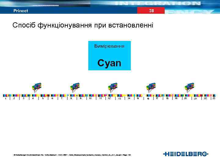 38 Prinect Спосіб функціонування при встановленні Вимірювання Cyan 1 2 3 4 5 6