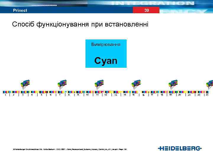 39 Prinect Спосіб функціонування при встановленні Вимірювання Cyan 1 2 3 4 5 6