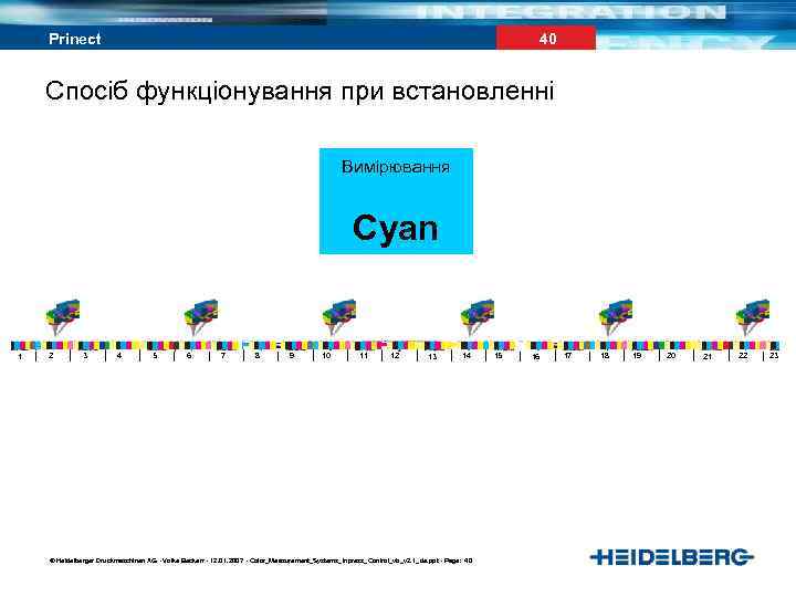 40 Prinect Спосіб функціонування при встановленні Вимірювання Cyan 1 2 3 4 5 6