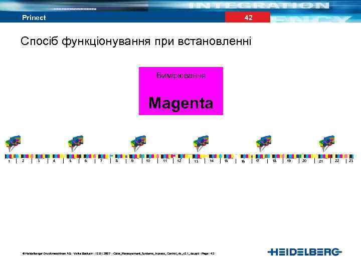 42 Prinect Спосіб функціонування при встановленні Вимірювання Magenta 1 2 3 4 5 6