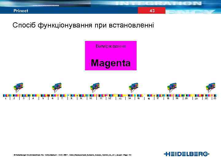 43 Prinect Спосіб функціонування при встановленні Вимірювання Magenta 1 2 3 4 5 6