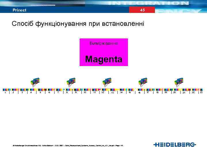 45 Prinect Спосіб функціонування при встановленні Вимірювання Magenta 1 2 3 4 5 6