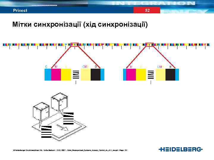 Prinect 52 Мітки синхронізації (хід синхронізації) © Heidelberger Druckmaschinen AG • Volke Beckerr •