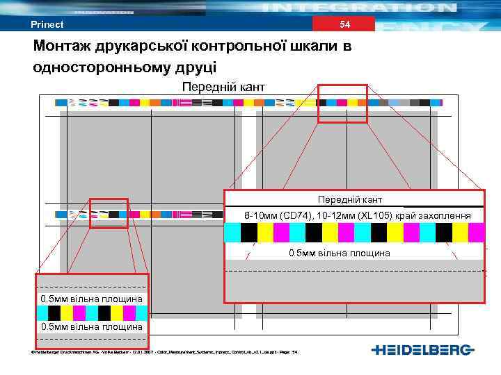 54 Prinect Монтаж друкарської контрольної шкали в односторонньому друці Передній кант 8 -10 мм