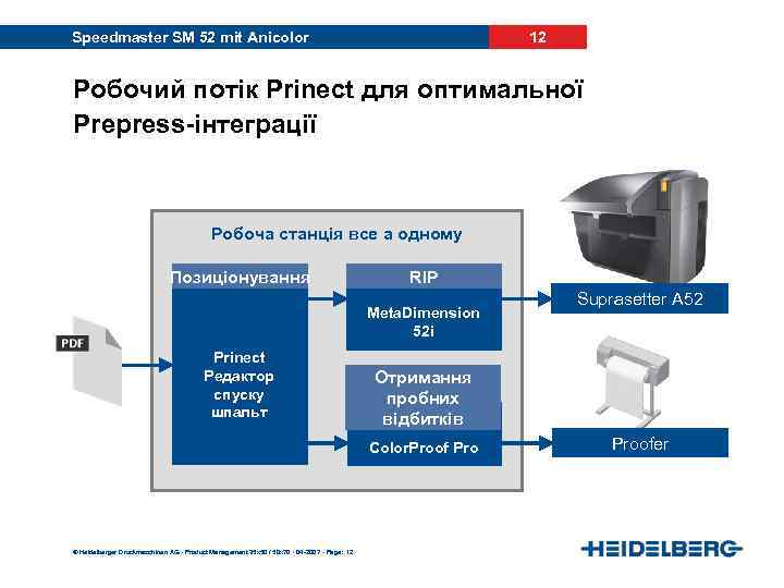 Speedmaster SM 52 mit Anicolor 12 Робочий потік Prinect для оптимальної Prepress-інтеграції Робоча станція