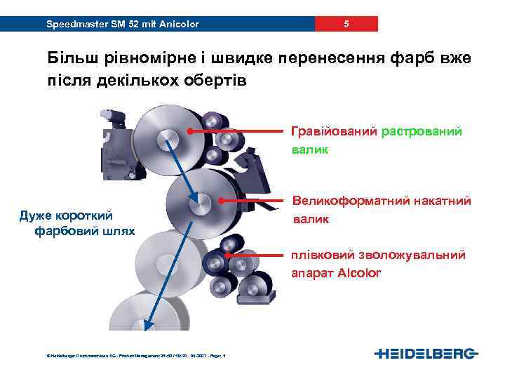 Speedmaster SM 52 mit Anicolor 5 Більш рівномірне і швидке перенесення фарб вже після