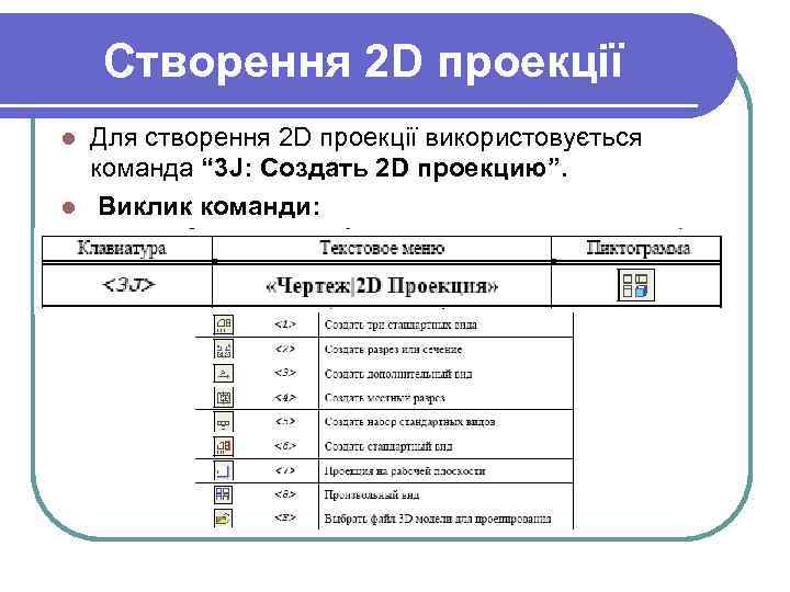 Створення 2 D проекції Для створення 2 D проекції використовується команда “ 3 J: