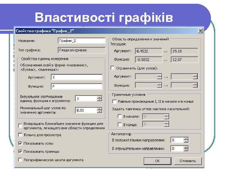 Властивості графіків 