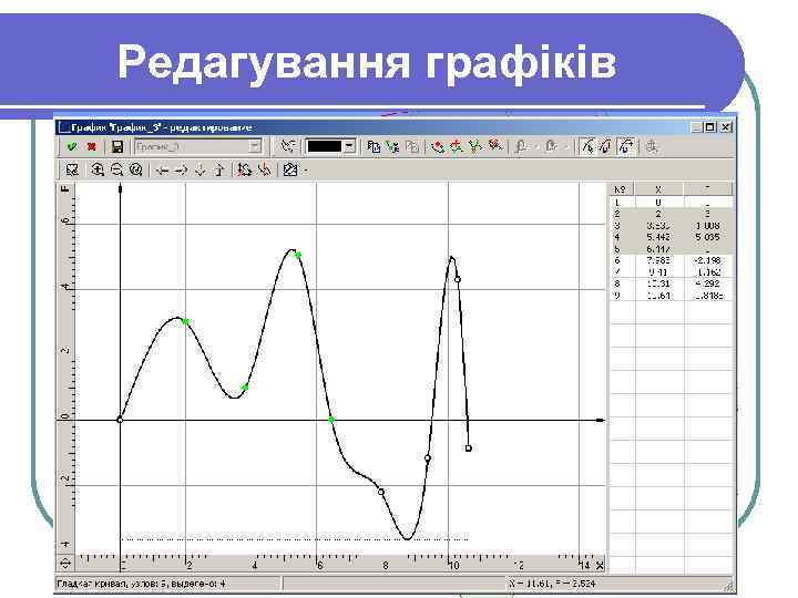 Редагування графіків 
