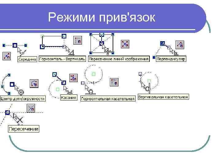 Режими прив'язок 