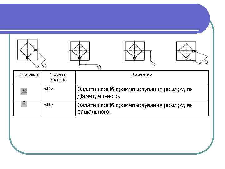 Піктограма “Горяча” клавіша Коментар <D> Задати спосіб промальовування розміру, як діаметрального. <R> Задати спосіб
