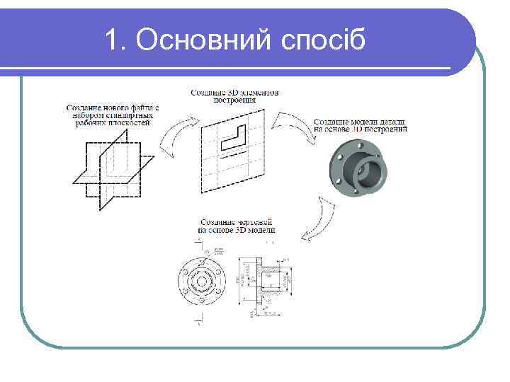 1. Основний спосіб 