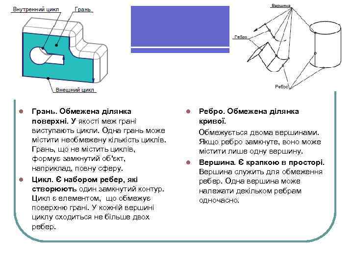 l l Грань. Обмежена ділянка поверхні. У якості меж грані виступають цикли. Одна грань