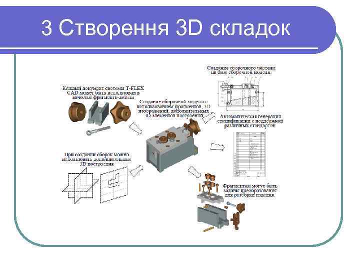3 Створення 3 D складок 