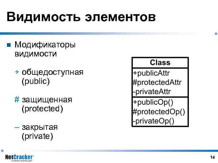 Видимость элементов n Модификаторы видимости + общедоступная (public) # защищенная (protected) – закрытая (private)