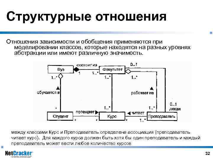 Структурные отношения Отношения зависимости и обобщения применяются при моделировании классов, которые находятся на разных