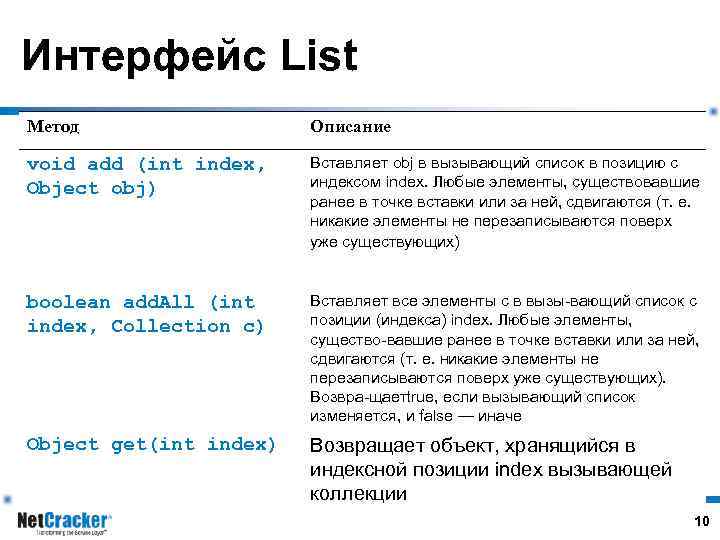 Интерфейс List Метод Описание void add (int index, Object obj) Вставляет obj в вызывающий