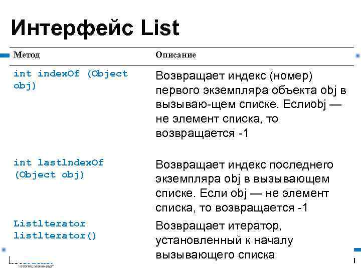 Интерфейс List Метод Описание int index. Of (Object obj) Возвращает индекс (номер) первого экземпляра