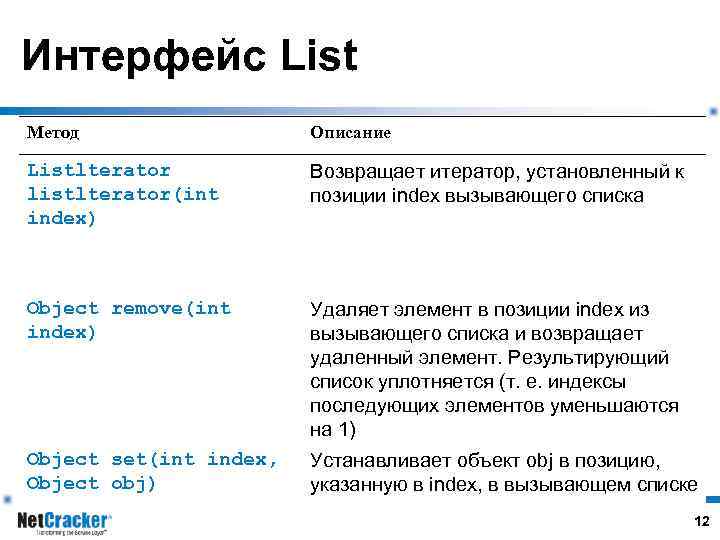 Интерфейс List Метод Описание Listlterator listlterator(int index) Возвращает итератор, установленный к позиции index вызывающего