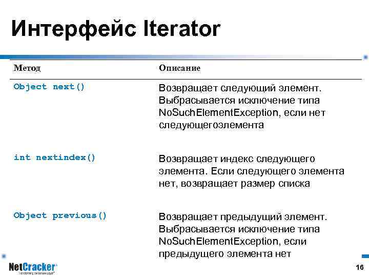 Интерфейс Iterator Метод Описание Object next() Возвращает следующий элемент. Выбрасывается исключение типа No. Such.