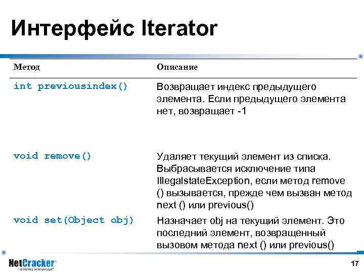 Интерфейс Iterator Метод Описание int previousindex() Возвращает индекс предыдущего элемента. Если предыдущего элемента нет,