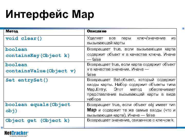 Интерфейс Map Метод Описание void clear() Удаляет все пары вызывающей карты boolean contains. Key(Object