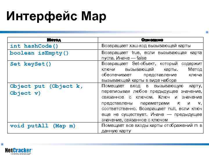 Интерфейс Map Метод int hash. Code() boolean is. Empty() Set key. Set() Object put