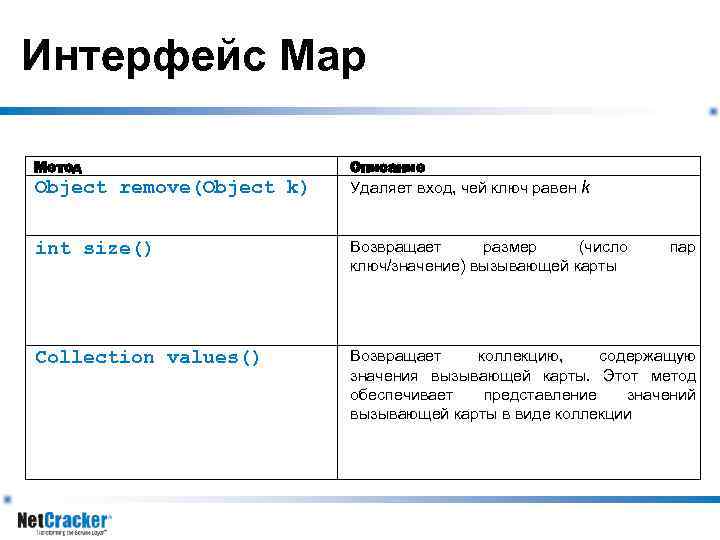 Интерфейс Map Метод Object remove(Object k) Описание Удаляет вход, чей ключ равен k int