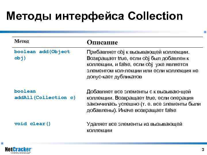 Методы интерфейса Collection Метод Описание boolean add(Object obj) Прибавляет obj к вызывающей коллекции. Возвращает