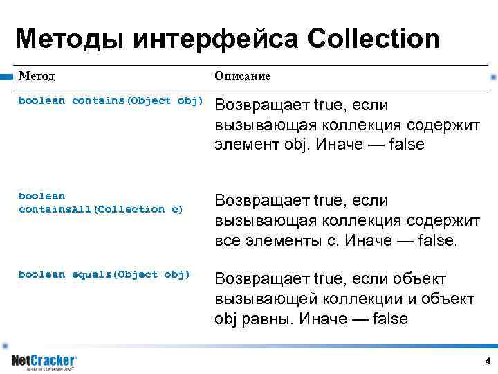 Методы интерфейса Collection Метод Описание boolean contains(Object obj) Возвращает true, если вызывающая коллекция содержит