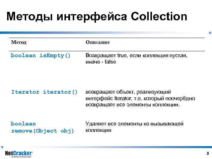 Методы интерфейса Collection Метод Описание boolean is. Empty() Возвращает true, если коллекция пустая, иначе