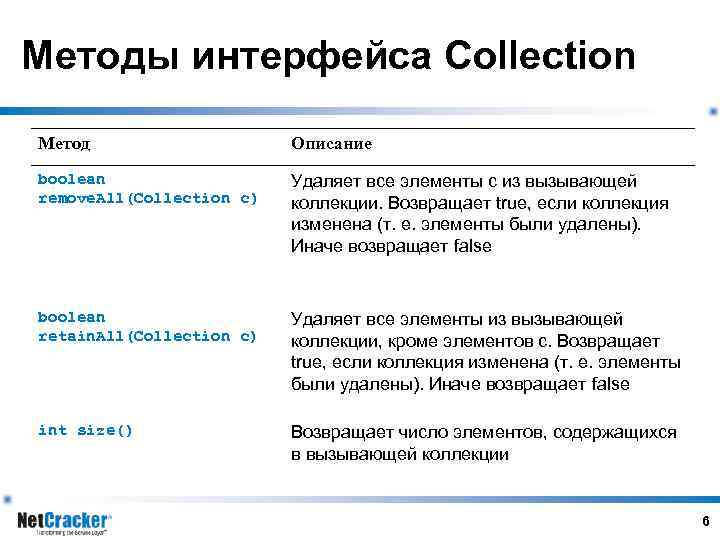 Методы интерфейса Collection Метод Описание boolean remove. All(Collection с) Удаляет все элементы с из