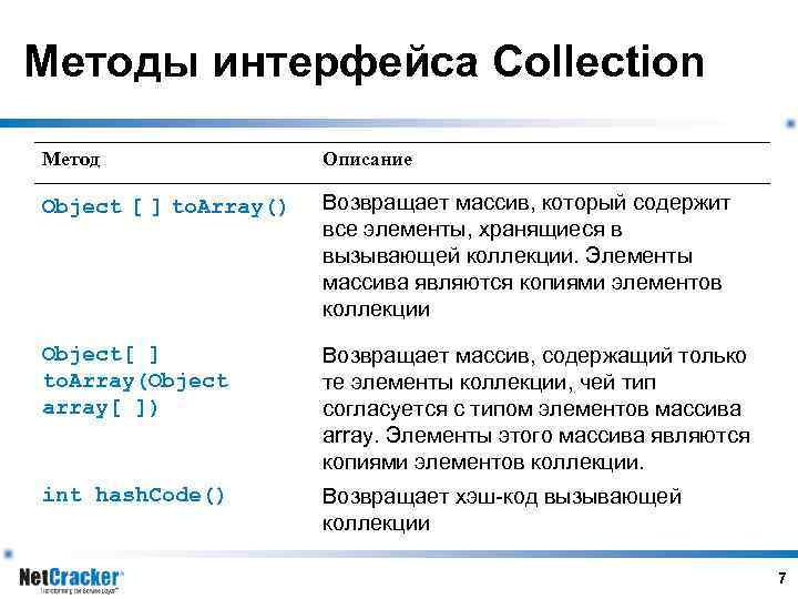 Методы интерфейса Collection Метод Описание Object [ ] to. Array() Возвращает массив, который содержит